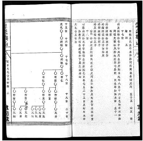 [下载][倪氏族谱_存11卷及卷首]湖北.倪氏家谱_二十二.pdf