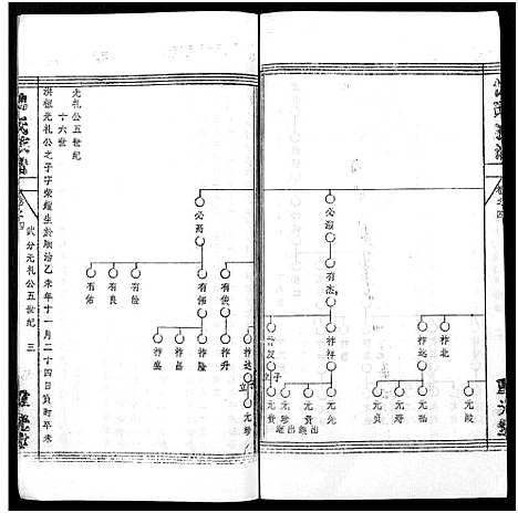 [下载][倪氏族谱_存11卷及卷首]湖北.倪氏家谱_二十二.pdf