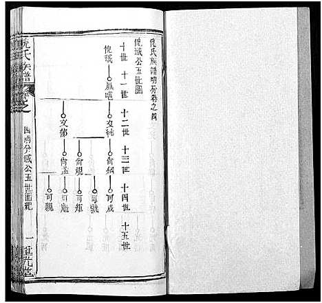 [下载][倪氏族谱_存11卷及卷首]湖北.倪氏家谱_二十三.pdf