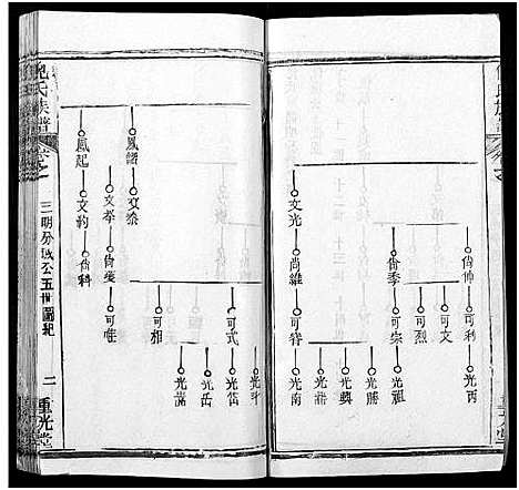 [下载][倪氏族谱_存11卷及卷首]湖北.倪氏家谱_二十三.pdf