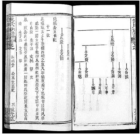 [下载][倪氏族谱_存11卷及卷首]湖北.倪氏家谱_二十三.pdf