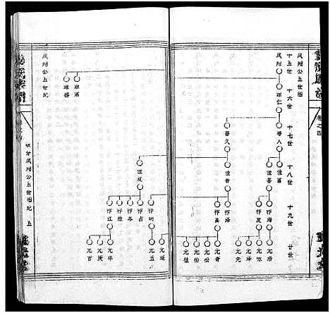 [下载][倪氏族谱_存11卷及卷首]湖北.倪氏家谱_二十四.pdf