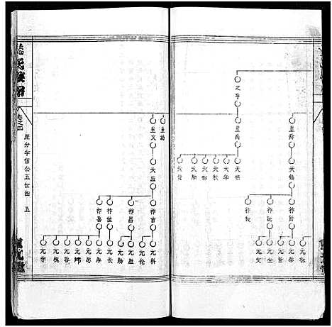 [下载][倪氏族谱_存11卷及卷首]湖北.倪氏家谱_二十五.pdf