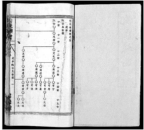 [下载][倪氏族谱_存11卷及卷首]湖北.倪氏家谱_二十九.pdf