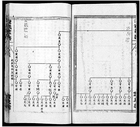 [下载][倪氏族谱_存11卷及卷首]湖北.倪氏家谱_二十九.pdf