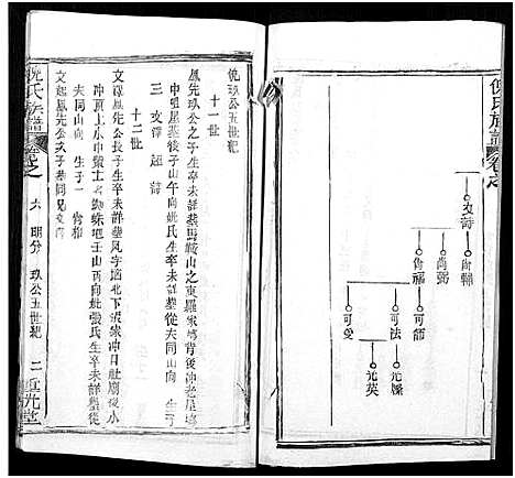 [下载][倪氏族谱_存11卷及卷首]湖北.倪氏家谱_三十.pdf