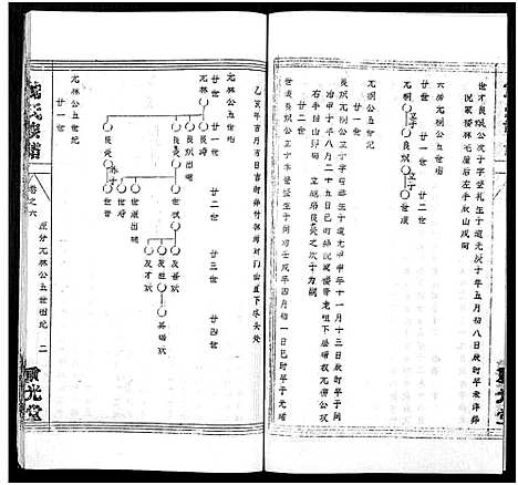 [下载][倪氏族谱_存11卷及卷首]湖北.倪氏家谱_三十二.pdf