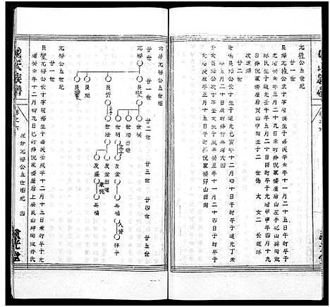 [下载][倪氏族谱_存11卷及卷首]湖北.倪氏家谱_三十二.pdf