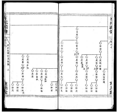 [下载][倪氏族谱_存11卷及卷首]湖北.倪氏家谱_三十三.pdf