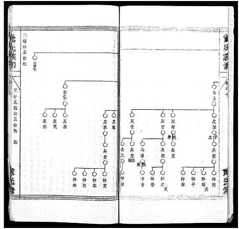 [下载][倪氏族谱_存11卷及卷首]湖北.倪氏家谱_三十三.pdf