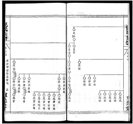 [下载][倪氏族谱_存11卷及卷首]湖北.倪氏家谱_三十四.pdf