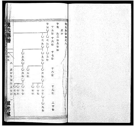 [下载][倪氏族谱_存11卷及卷首]湖北.倪氏家谱_三十六.pdf