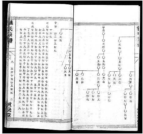 [下载][倪氏族谱_存11卷及卷首]湖北.倪氏家谱_三十六.pdf