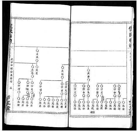 [下载][倪氏族谱_存11卷及卷首]湖北.倪氏家谱_三十八.pdf