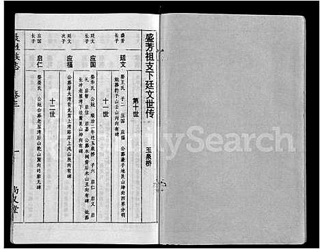 [下载][聂氏族志_11卷首1卷]湖北.聂氏家志_五.pdf