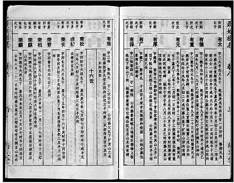 [下载][聂氏族志_11卷首1卷]湖北.聂氏家志_八.pdf