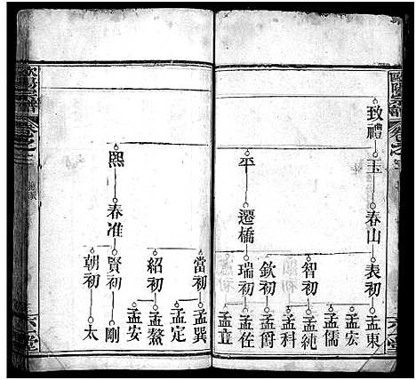 [下载][欧阳宗谱_10卷_麻城欧阳氏宗谱_欧阳氏三修宗谱_欧阳宗谱]湖北.欧阳家谱_三.pdf