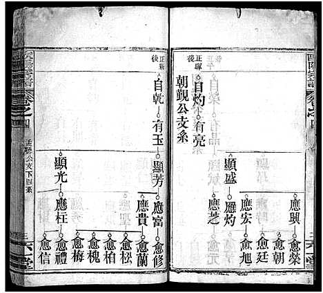 [下载][欧阳宗谱_10卷_麻城欧阳氏宗谱_欧阳氏三修宗谱_欧阳宗谱]湖北.欧阳家谱_四.pdf