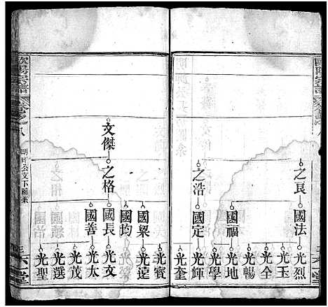 [下载][欧阳宗谱_10卷_麻城欧阳氏宗谱_欧阳氏三修宗谱_欧阳宗谱]湖北.欧阳家谱_八.pdf