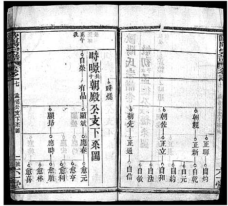 [下载][欧阳宗谱_13卷_欧阳氏宗谱_欧阳宗谱]湖北.欧阳家谱_七.pdf