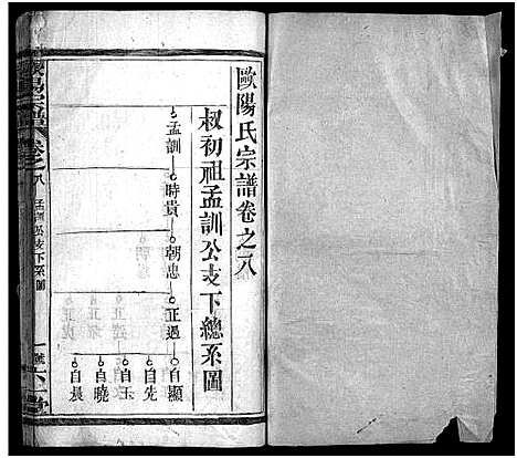 [下载][欧阳宗谱_13卷_欧阳氏宗谱_欧阳宗谱]湖北.欧阳家谱_九.pdf