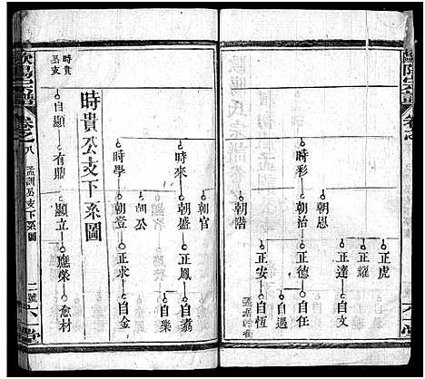 [下载][欧阳宗谱_13卷_欧阳氏宗谱_欧阳宗谱]湖北.欧阳家谱_九.pdf