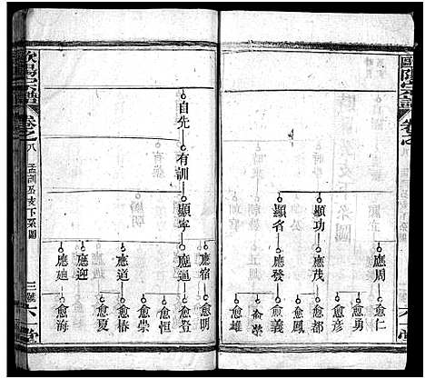 [下载][欧阳宗谱_13卷_欧阳氏宗谱_欧阳宗谱]湖北.欧阳家谱_九.pdf