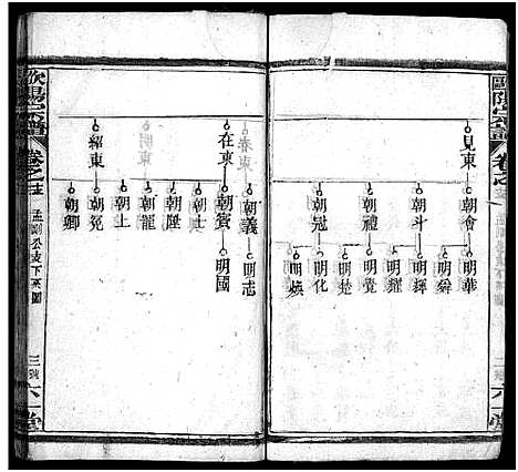 [下载][欧阳宗谱_13卷_欧阳氏宗谱_欧阳宗谱]湖北.欧阳家谱_十四.pdf