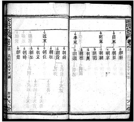 [下载][欧阳宗谱_13卷_欧阳氏宗谱_欧阳宗谱]湖北.欧阳家谱_十四.pdf