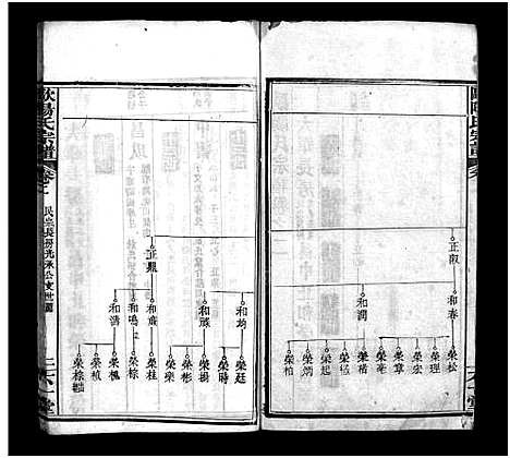 [下载][欧阳氏宗谱_12卷首4卷_欧阳氏宗谱]湖北.欧阳氏家谱_六.pdf