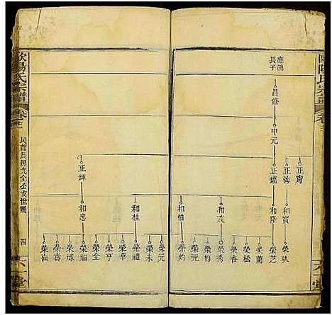 [下载][欧阳氏宗谱_12卷及卷上中下4卷]湖北.欧阳氏家谱_十.pdf