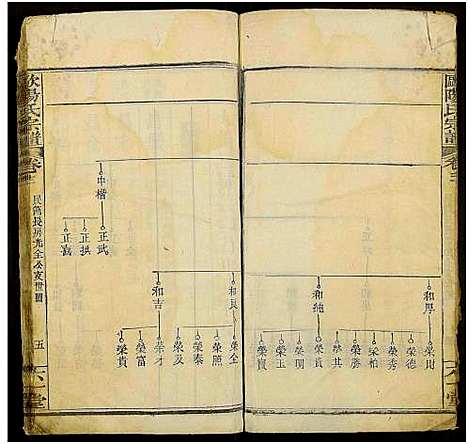 [下载][欧阳氏宗谱_12卷及卷上中下4卷]湖北.欧阳氏家谱_十.pdf