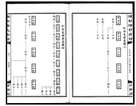 [下载][三阳桥潘氏族谱]湖北.三阳桥潘氏家谱_二.pdf