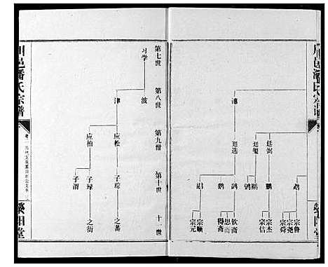 [下载][川邑潘氏宗谱]湖北.川邑潘氏家谱_二.pdf