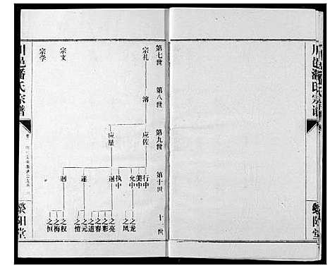 [下载][川邑潘氏宗谱]湖北.川邑潘氏家谱_二.pdf