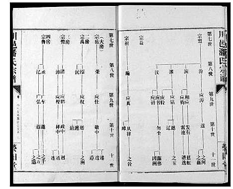 [下载][川邑潘氏宗谱]湖北.川邑潘氏家谱_二.pdf