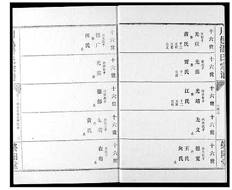 [下载][川邑潘氏宗谱]湖北.川邑潘氏家谱_五.pdf