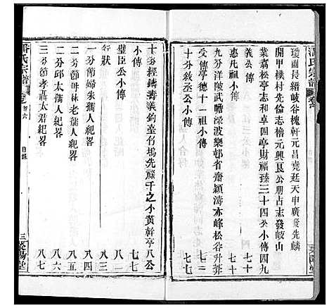 [下载][潘氏宗谱]湖北.潘氏家谱_五.pdf