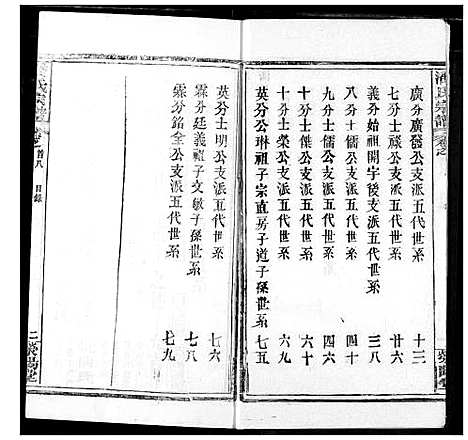 [下载][潘氏宗谱]湖北.潘氏家谱_七.pdf