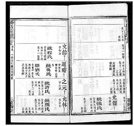 [下载][潘氏宗谱]湖北.潘氏家谱_七.pdf