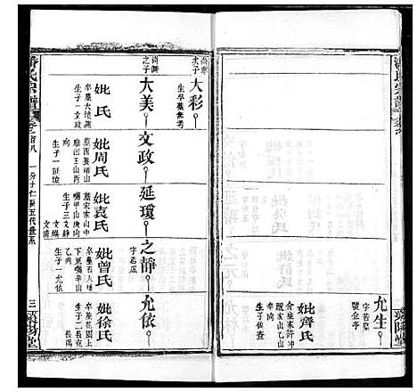 [下载][潘氏宗谱]湖北.潘氏家谱_七.pdf