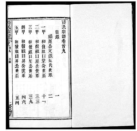 [下载][潘氏宗谱]湖北.潘氏家谱_八.pdf