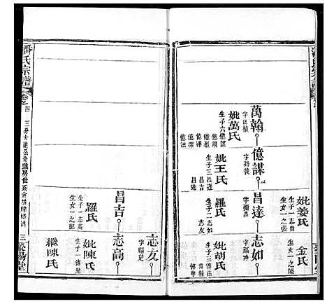 [下载][潘氏宗谱]湖北.潘氏家谱_十二.pdf