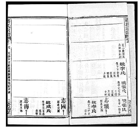 [下载][潘氏宗谱]湖北.潘氏家谱_十五.pdf