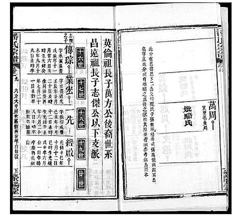 [下载][潘氏宗谱]湖北.潘氏家谱_十七.pdf