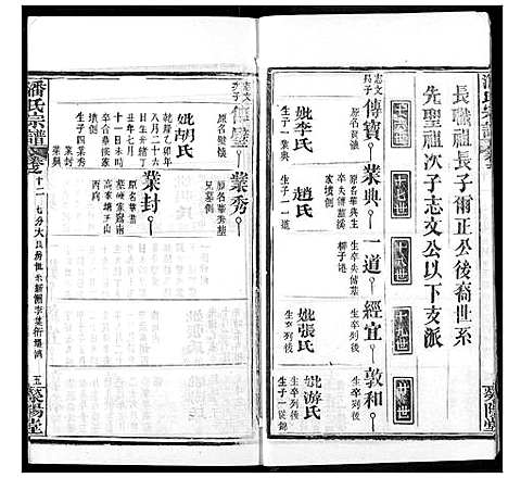 [下载][潘氏宗谱]湖北.潘氏家谱_二十.pdf