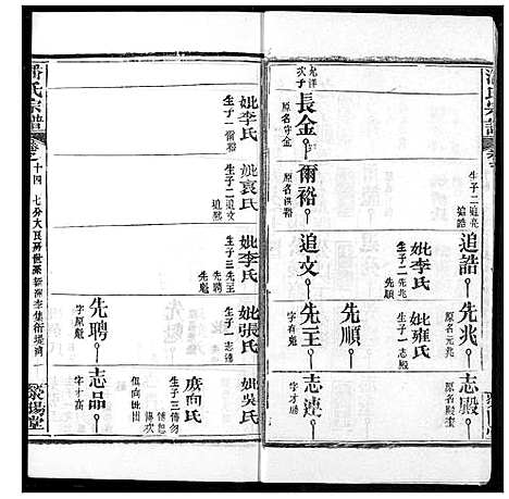 [下载][潘氏宗谱]湖北.潘氏家谱_二十二.pdf