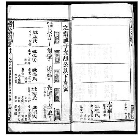 [下载][潘氏宗谱]湖北.潘氏家谱_二十四.pdf