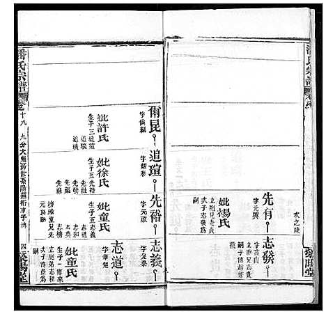 [下载][潘氏宗谱]湖北.潘氏家谱_二十七.pdf