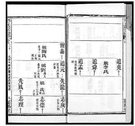 [下载][潘氏宗谱]湖北.潘氏家谱_二十八.pdf